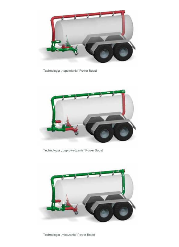 Technologia napełniania Power Boost